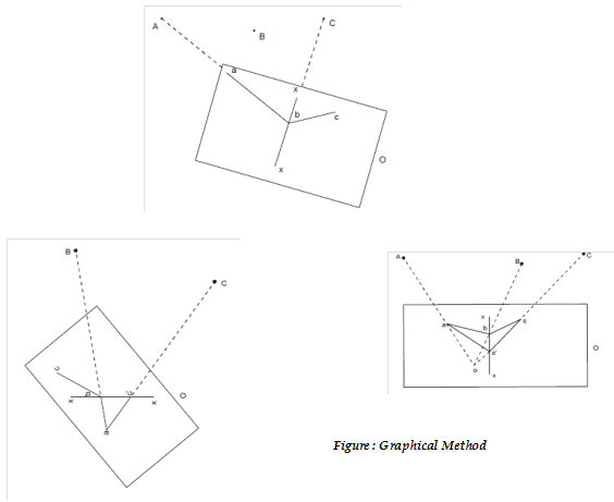 1641_Graphical Method.png